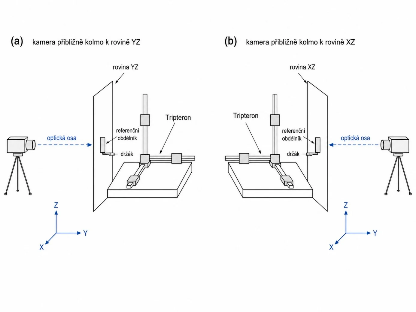 Schéma kamerového experimentálního měření prototypu